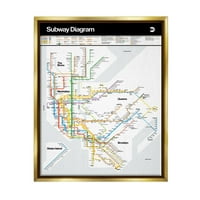 Stupell Industries New York City Urban Subway Diagram Dijagram Grafička umjetnost Metalno zlato plutajuće uokvireno
