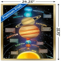 Zidni plakat solarnog sustava, uokviren 22.375 34